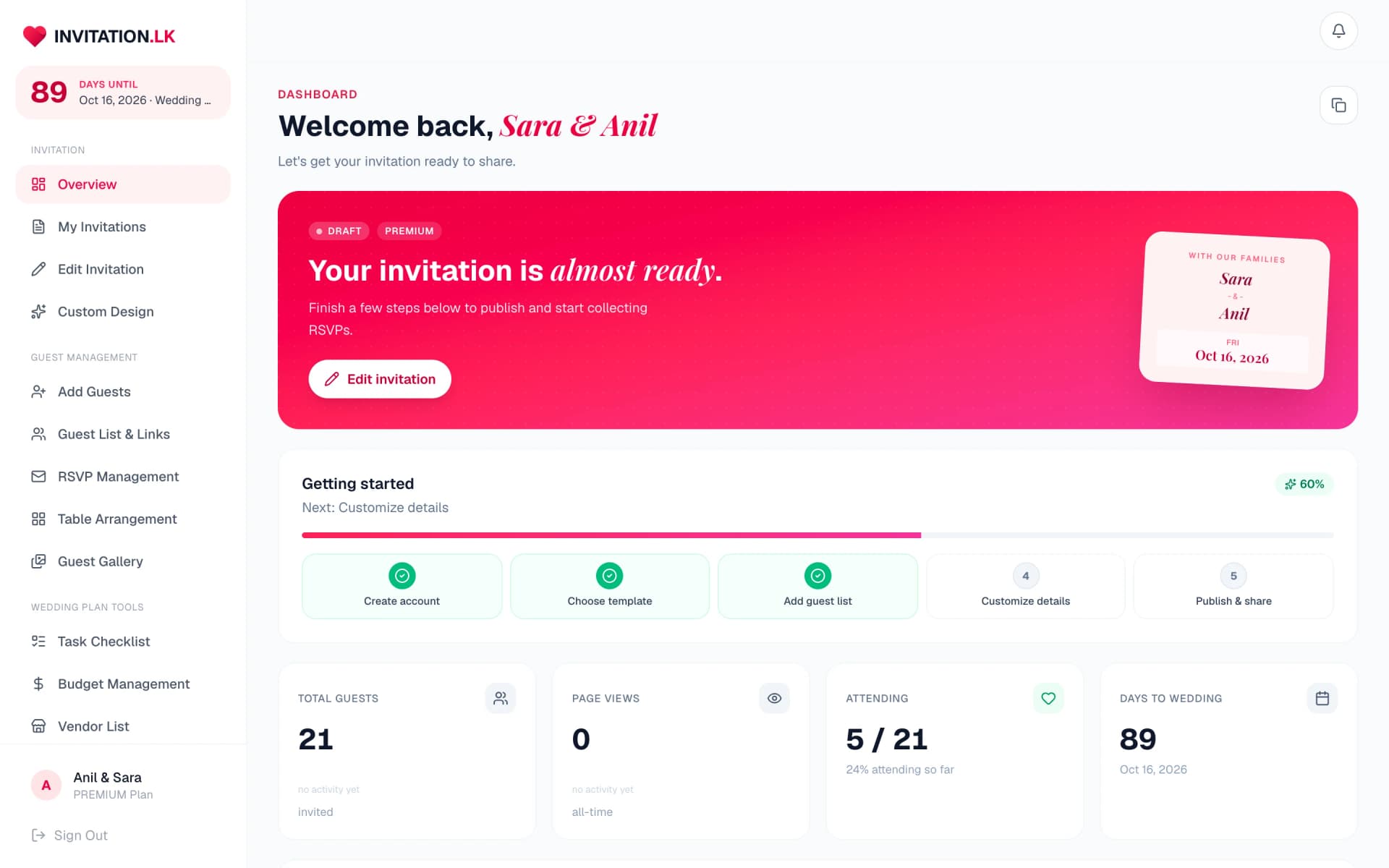 Dashboard overview with getting-started progress and live guest statistics